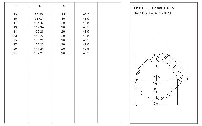 Sprockets For Table Top Chain
