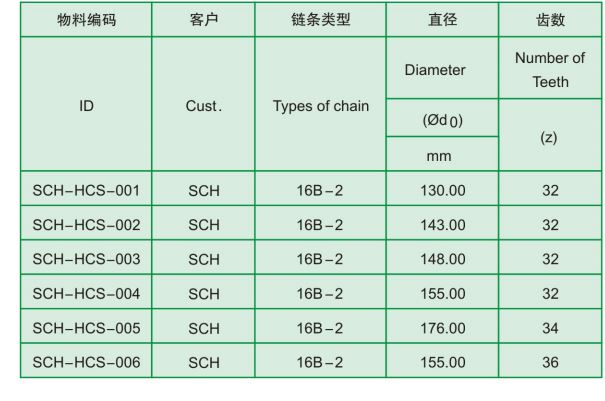Half Chain Sprocket For Escalator Drive