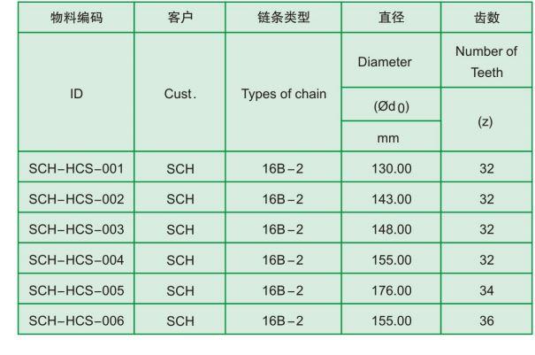 Half Chain Sprocket