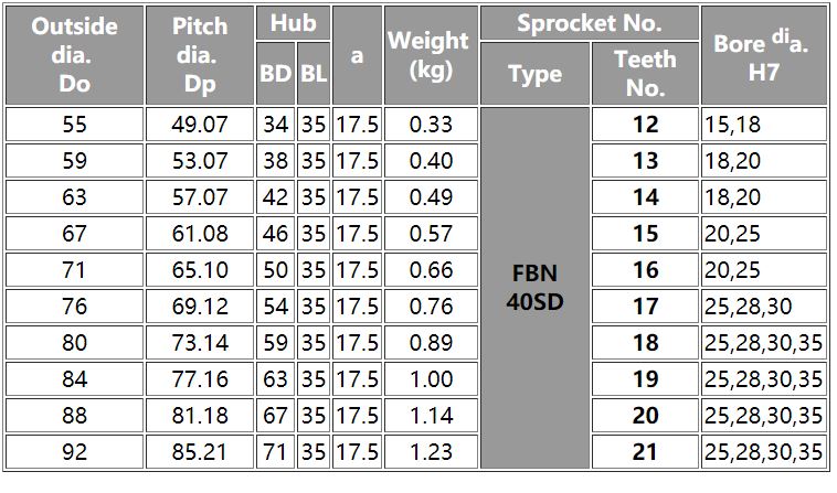 Double Single Sprockets
