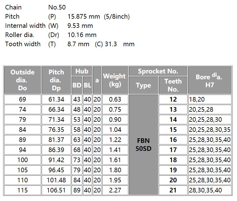 Double Single Sprockets