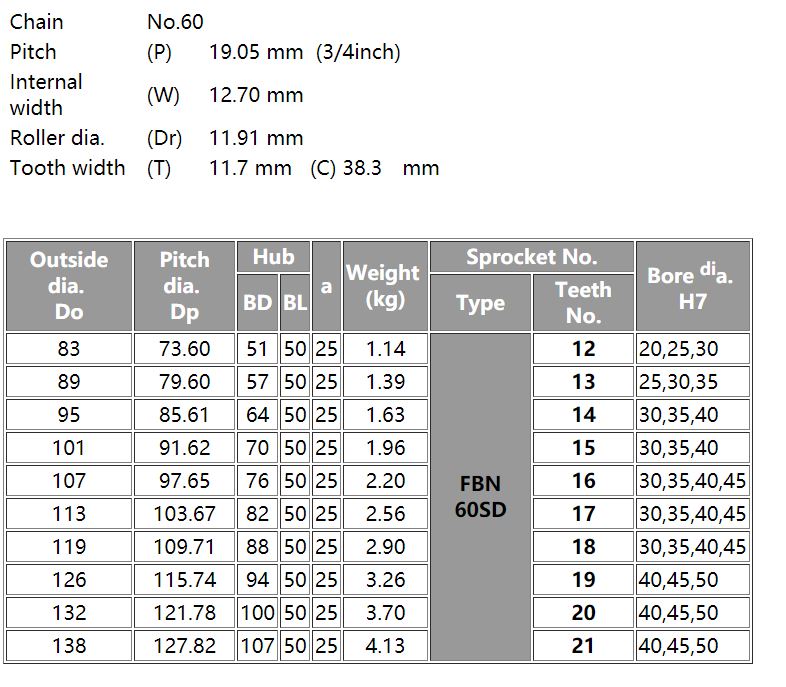 Double Single Sprockets