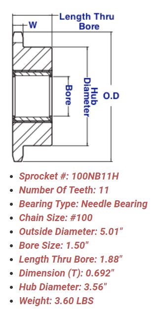 Needle Bearing Idler Sprockets