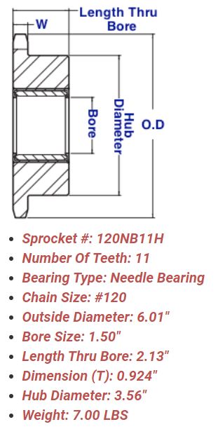 Needle Bearing Idler Sprockets