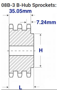 Metric Sprockets