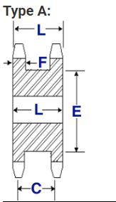 Metric Sprockets
