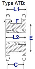 Metric Sprockets