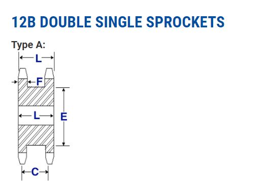Metric Sprockets