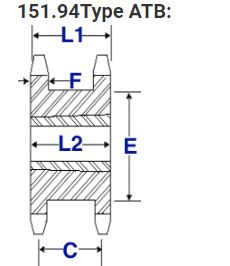 Metric Sprockets