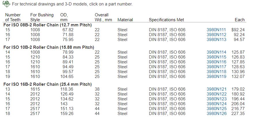 Taper Lock Sprockets