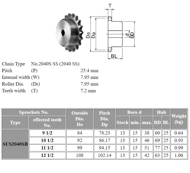 Double Chain Sprocket