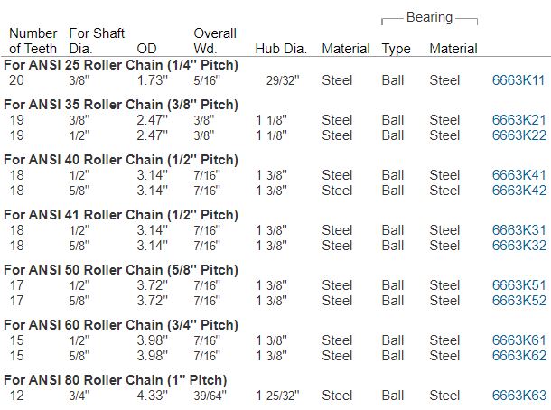 Ball Bearings Sprocket