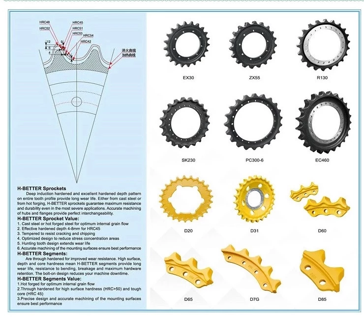 Segmented Sprocket