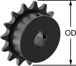 Ready Sprockets