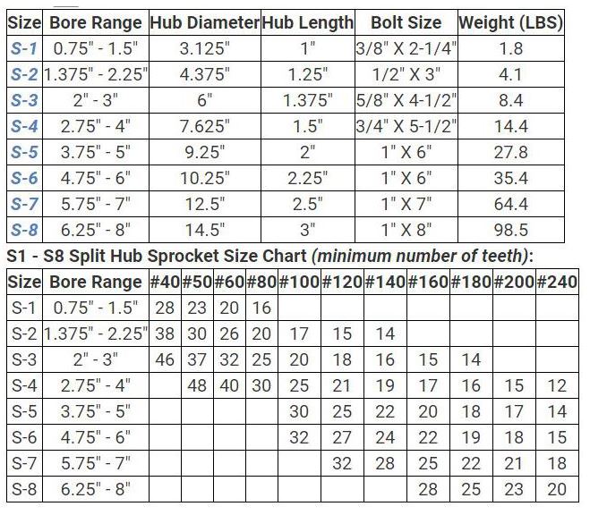 SPLIT HUBS FOR ROLLER CHAIN SPROCKETS