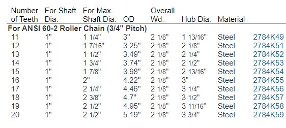 Duplex Chain Sprocket