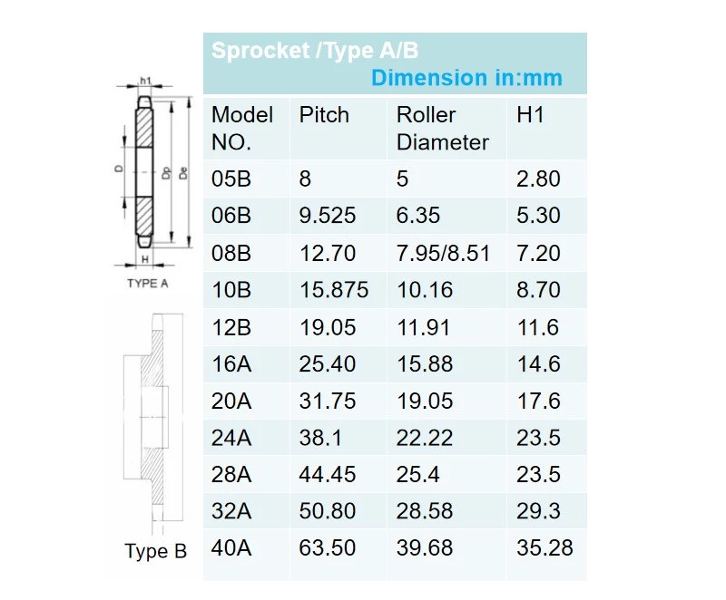 Chain Stretcher Sprockets