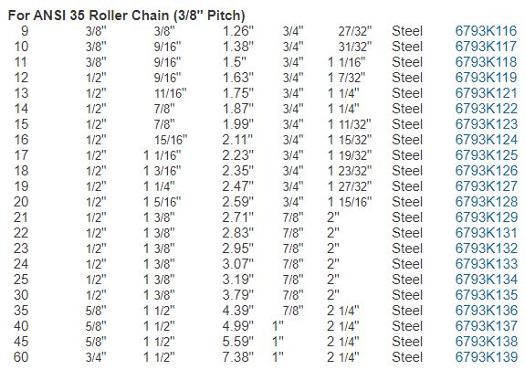 Ladder Sprockets