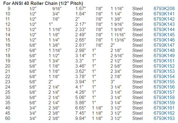 Ladder Sprockets