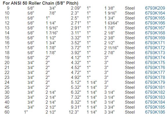 Ladder Sprockets