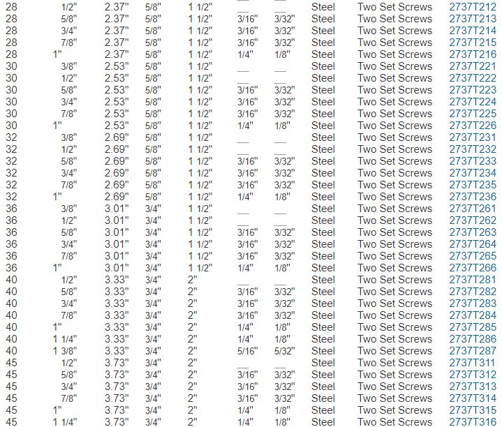 Combination Chain Sprockets