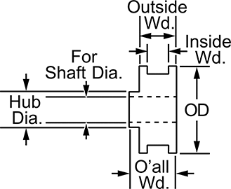 Aluminum Sprockets
