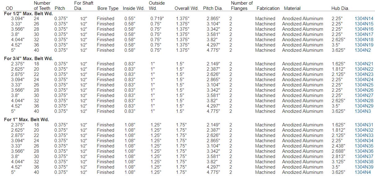 Aluminum Sprockets