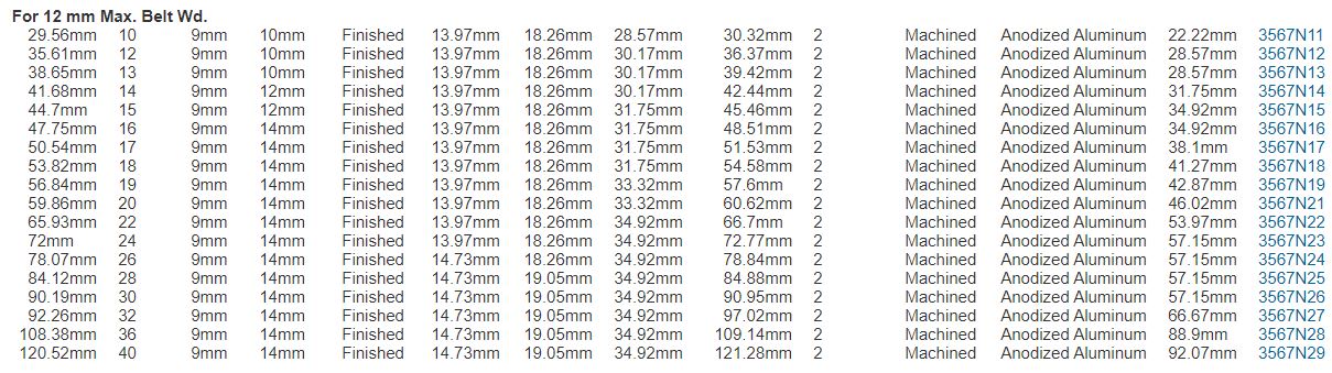 Aluminum Sprockets