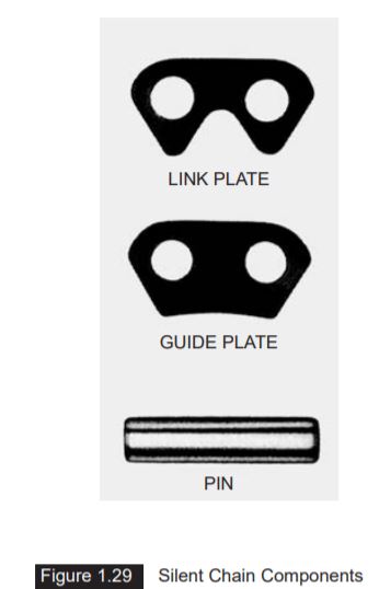 Silent Chain Sprockets