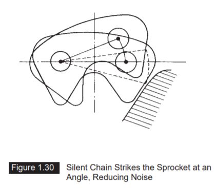 Silent Chain Sprockets