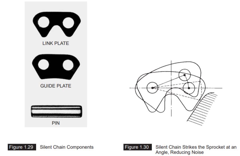 Silent Chain Sprockets