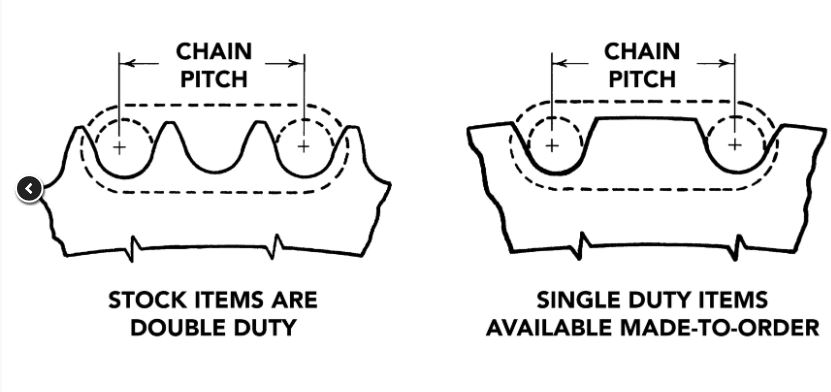 Extended Pitch Sprockets